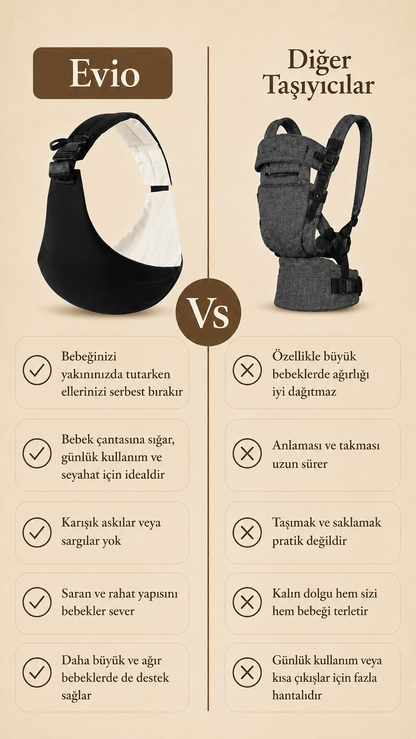 Evio Baby™ Günlük Taşıyıcı